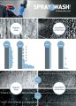 I-Spraywash Range