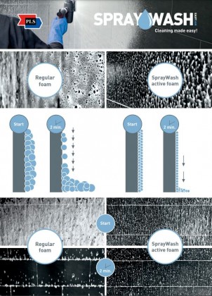 I-Spraywash Range