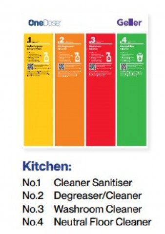OneDose Kitchen Starter Kit